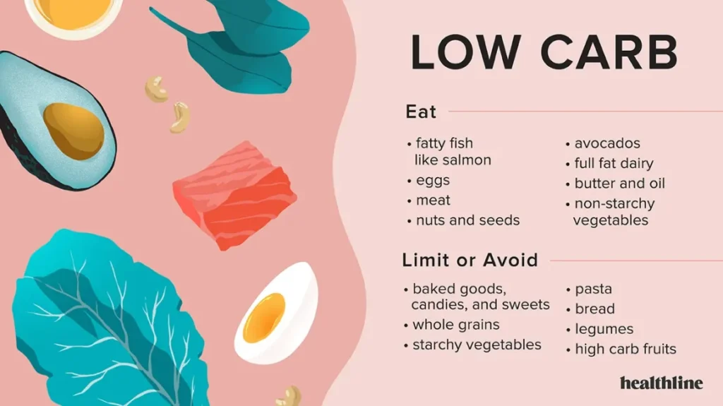 Low carb image